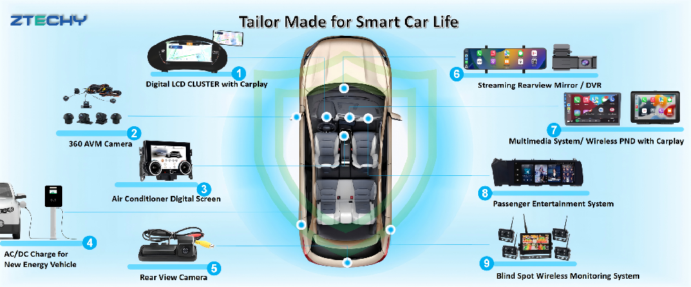 In - depth Research on Sub - markets of Automotive Electronics: The global automotive dashboard camera market size reached 1.717 billion yuan in 2024.